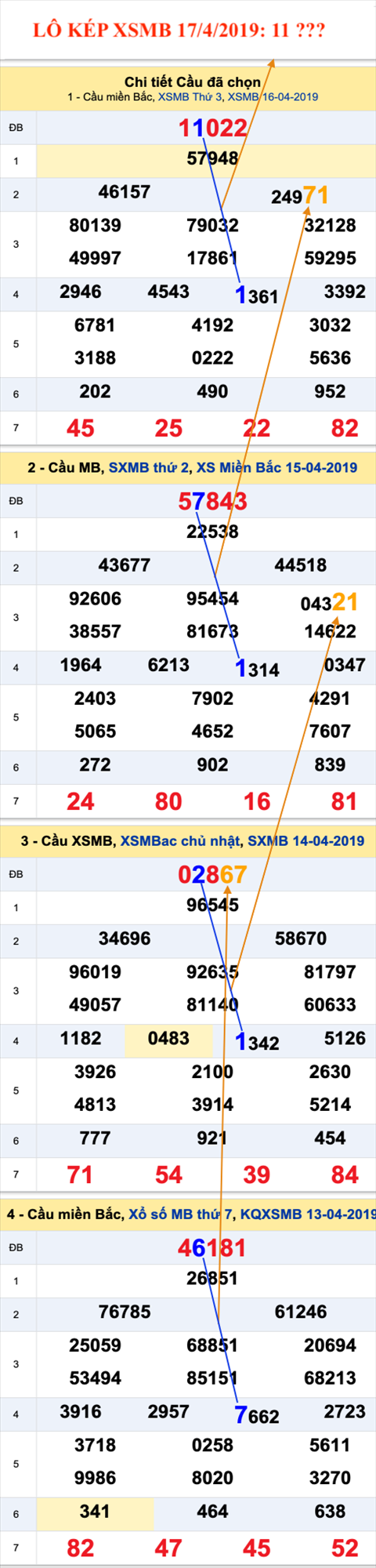 An so kep thu nhat - Lo kep XSMB 17-1-2019 An so kep thu nhat - Lo kep XSMB 17-1-2019